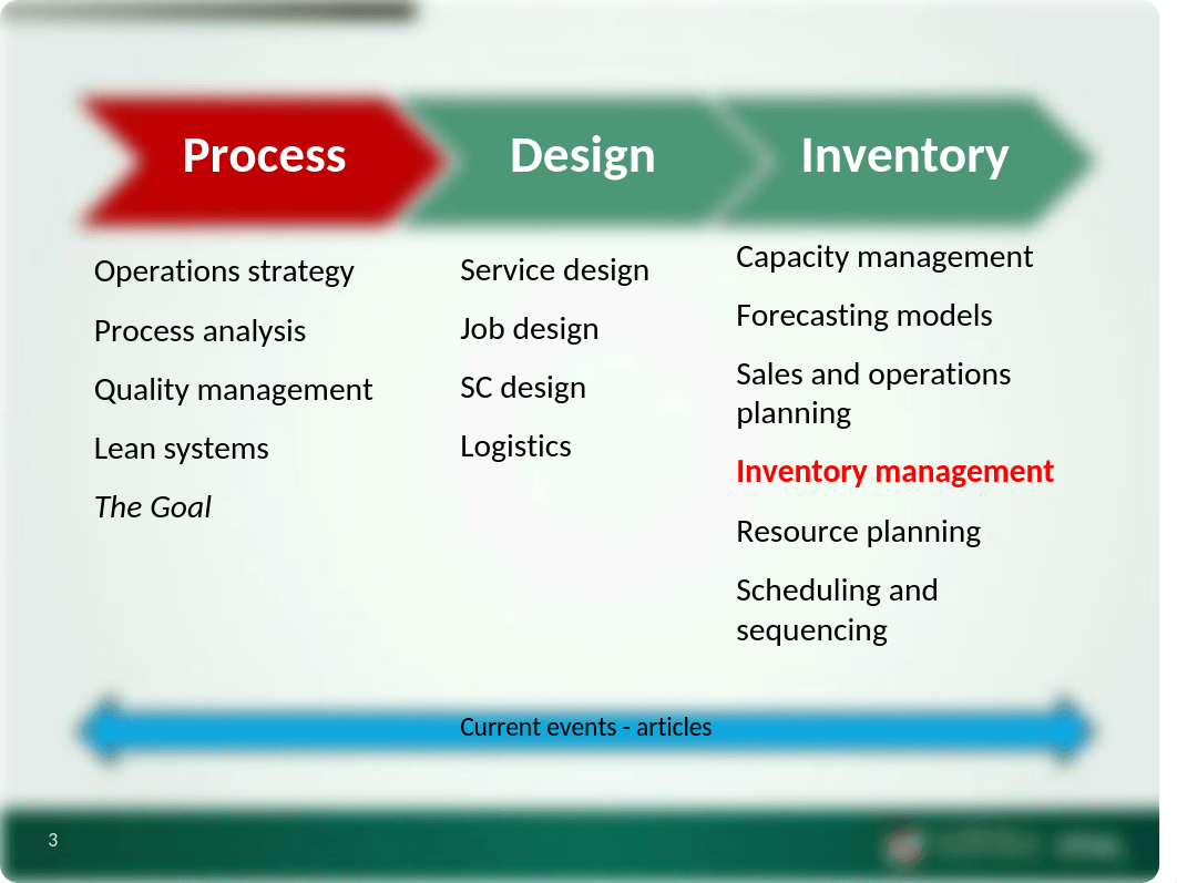 OM330 - CH 13 - Inventory management_dmikmhu08jq_page3