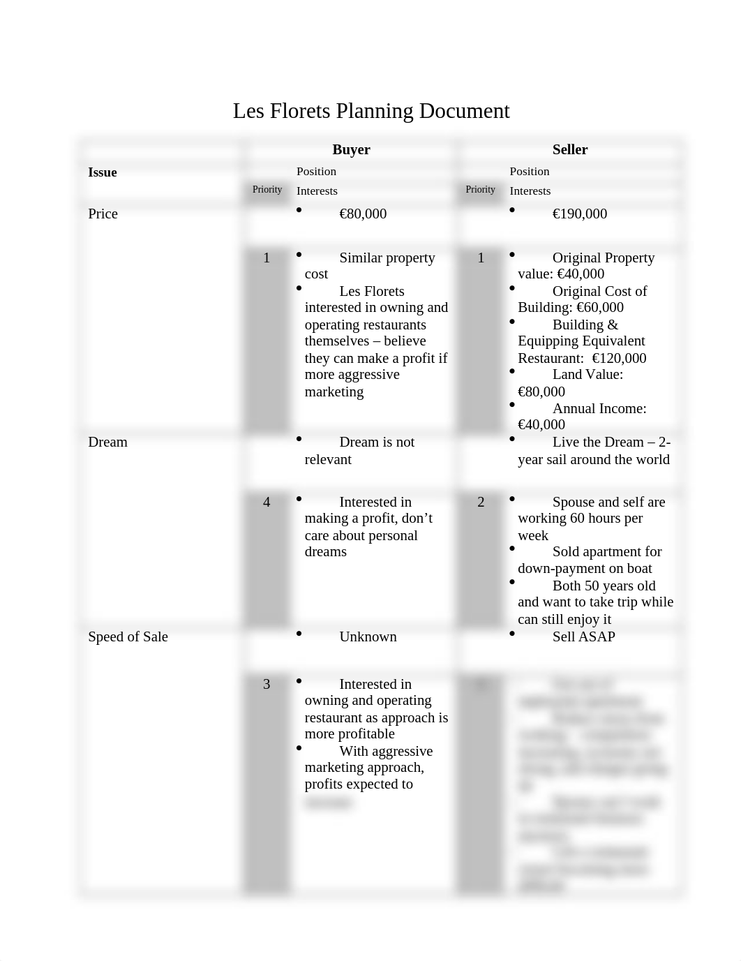 BEINDP 740 - Les Florets - PD3.docx_dmip2gv0ghl_page1