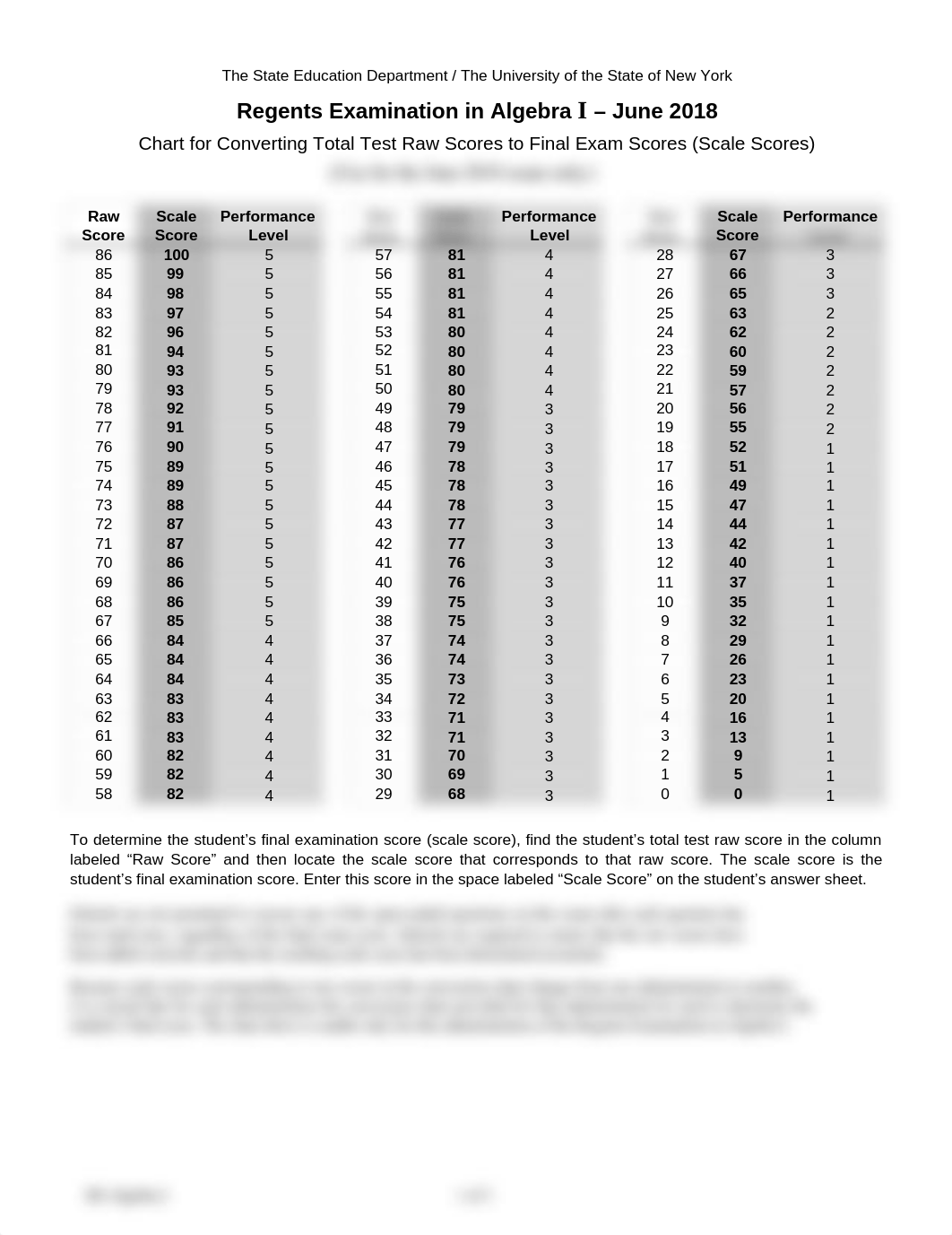 Algebra I June 2018 Regents Conversion Chart.pdf_dmipn8j0tt1_page1