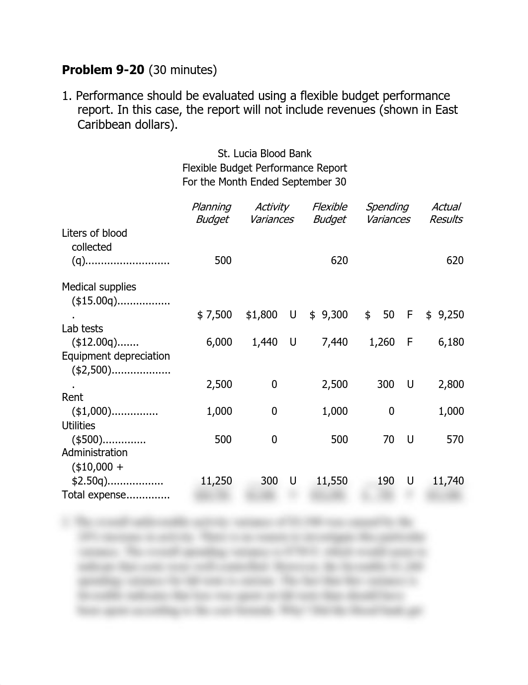 Noreen 2e Managerial Accounting 9-20 Answers_dmits8kapln_page1