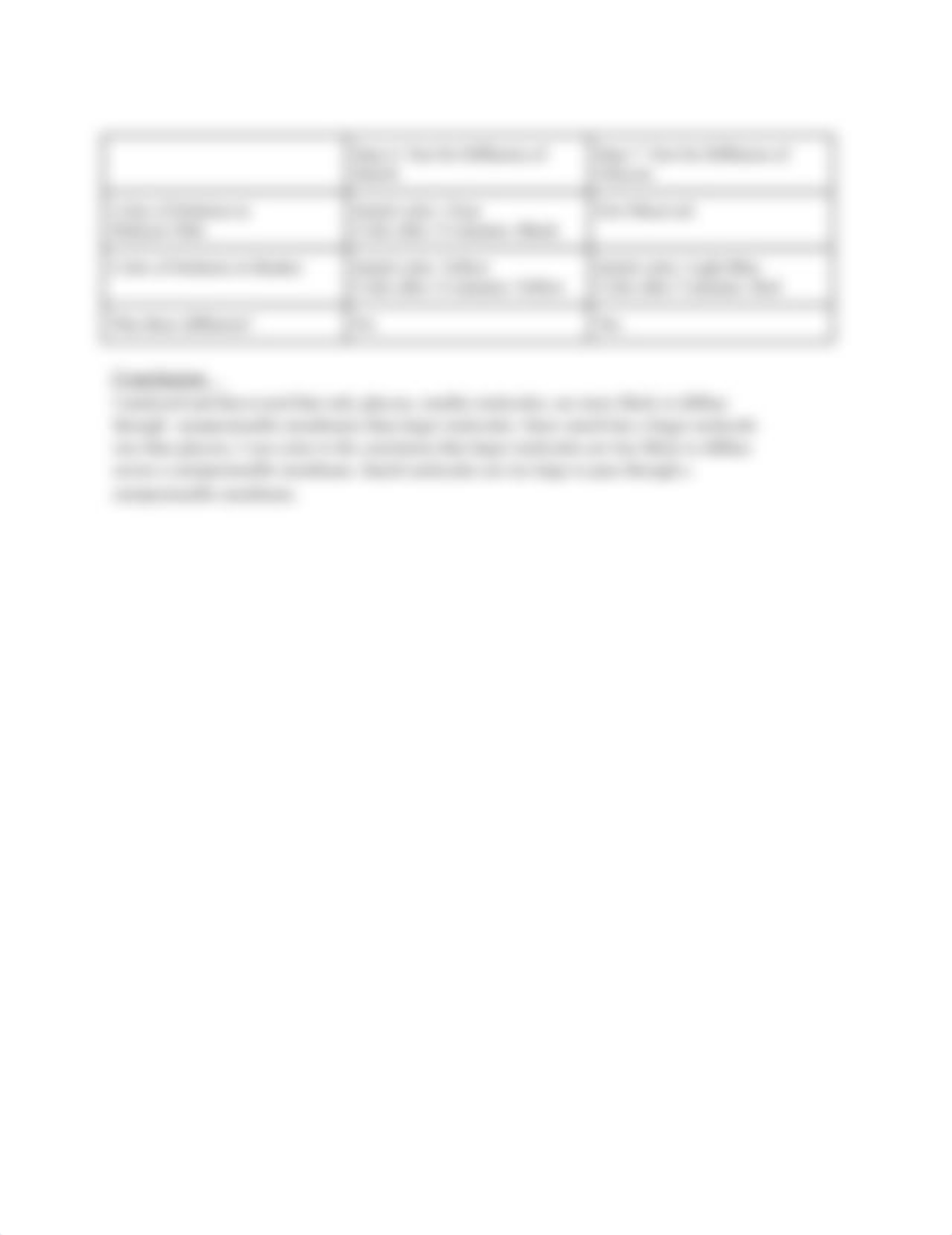 Lab_ Diffusion Across a Semi-Permeable Membrane.docx_dmj1zwb4c3y_page2