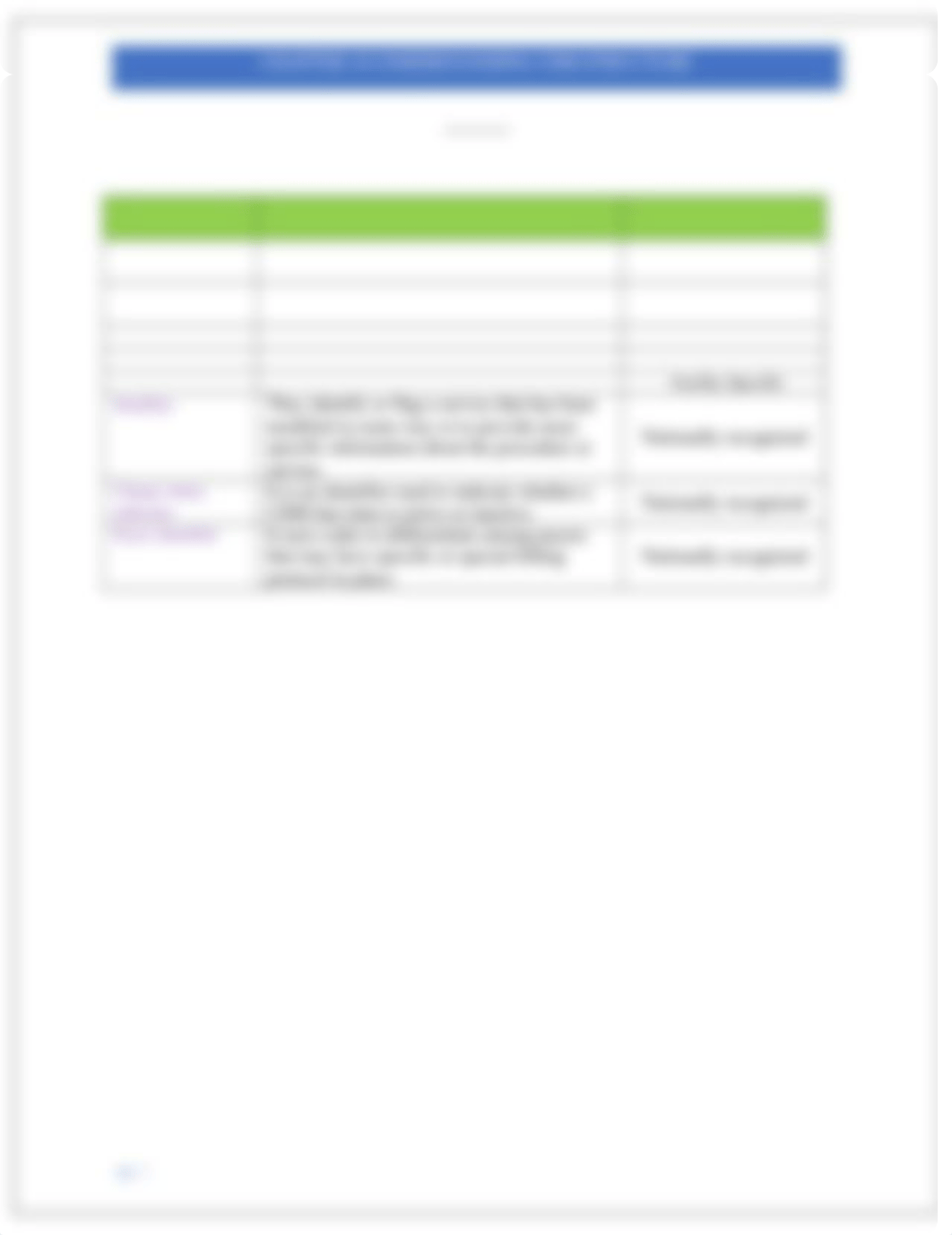 Chapter 10 Understanding CDM Structure Student Version.docx_dmja5x8di8p_page1