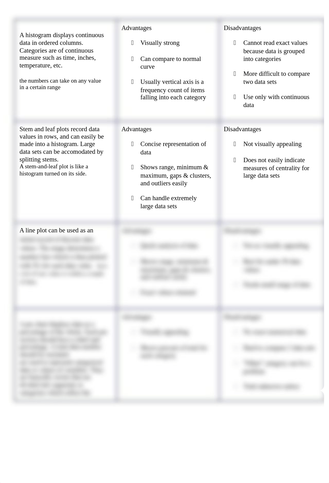 graphs advantages and disadvantages.docx_dmjaayiiu0l_page1