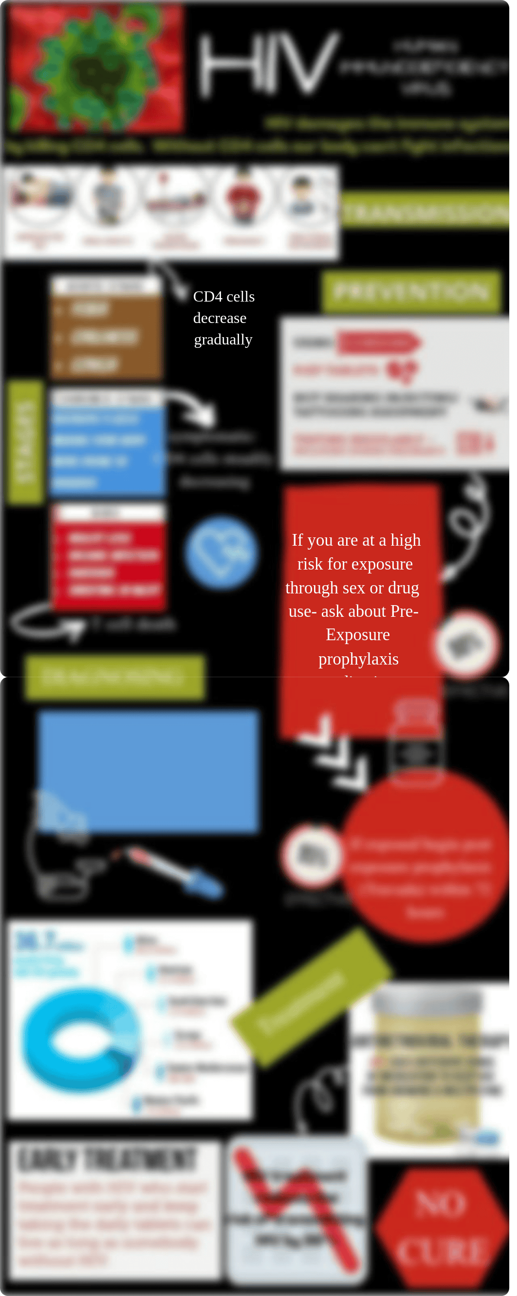 HIV Infographic.pdf_dmjck3r3j7e_page1