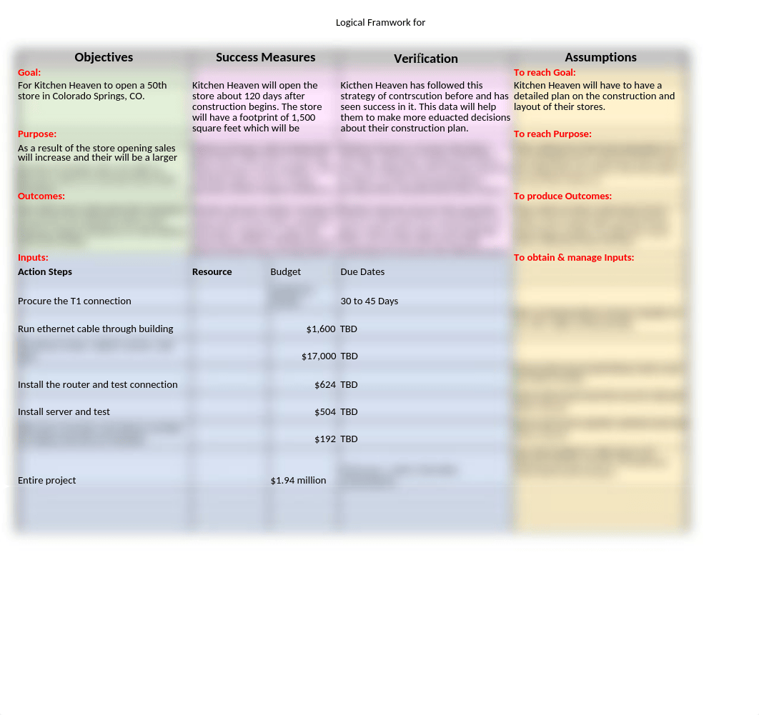 Logical Framework - Isaac Lay.xlsx_dmjda6f2t8s_page1