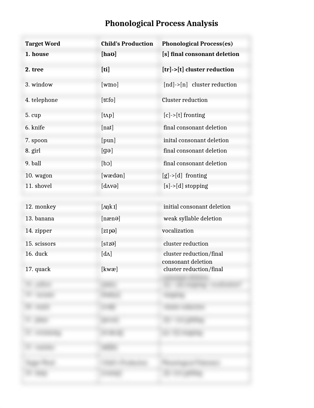 Phonological Process Analysis.docx_dmjdoth03r3_page1