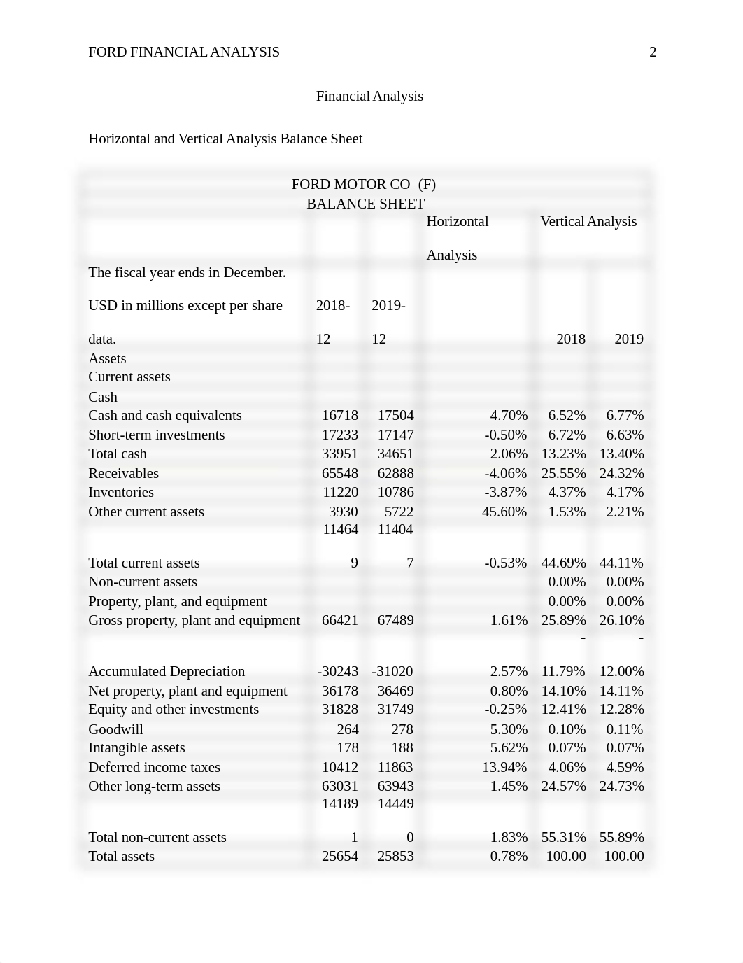 Ford Financial Analysis.docx_dmjfas278u0_page2