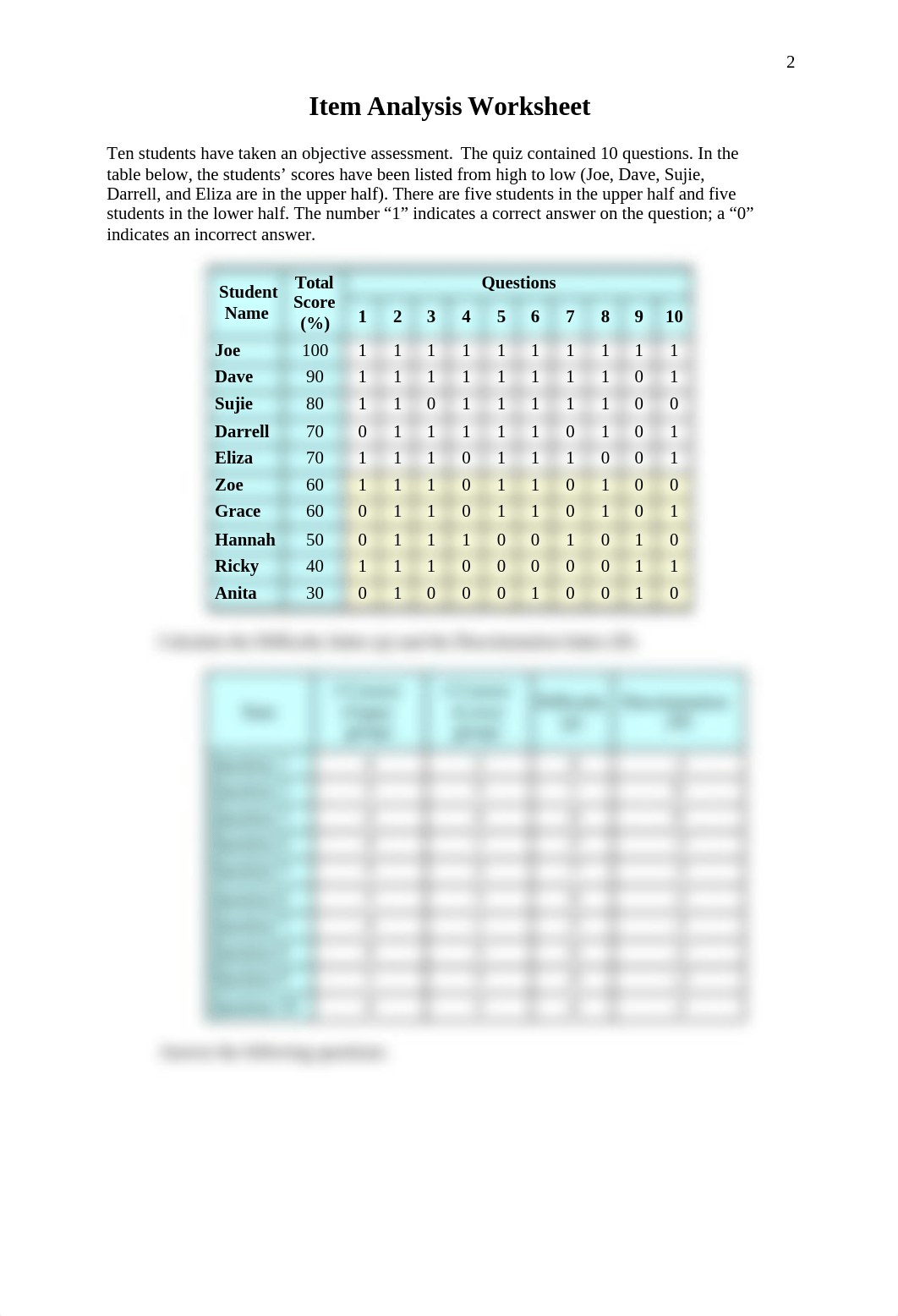 EDU 621 Unit 5 Worksheet Item Analysis.docx_dmji5tvqbc9_page2