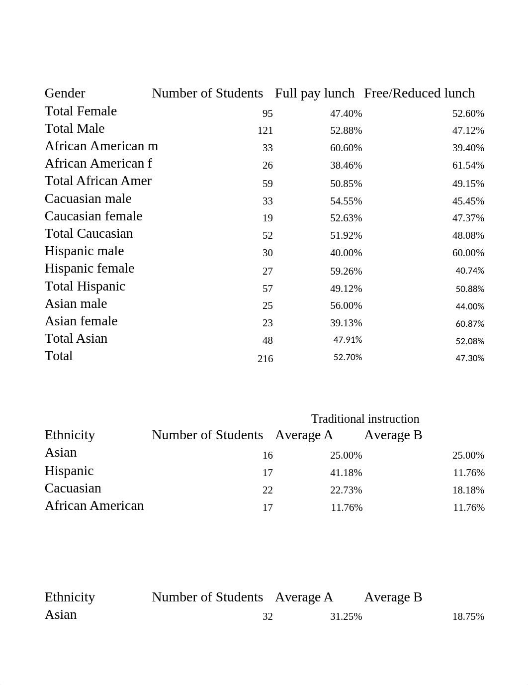 Research paper tables.xlsx_dmjlf3wamv9_page1