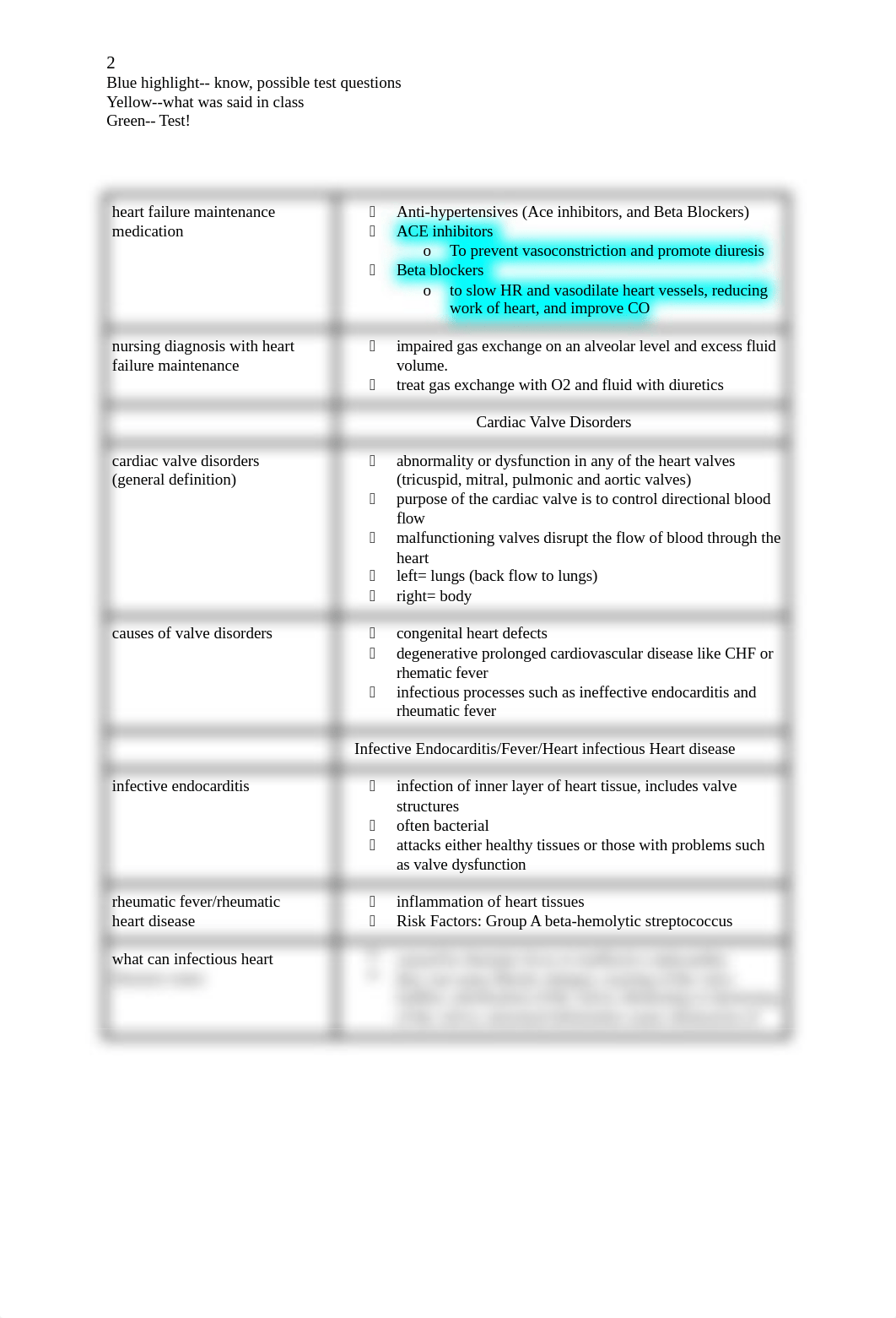 exam 5 nrs 340 study guide.docx_dmjo64odbfq_page2