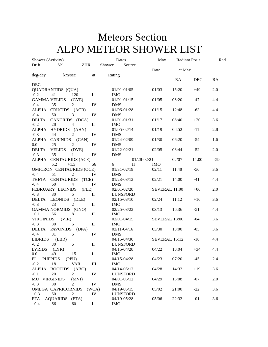 Meteor Shower Lab.docm_dmjpq5jqi5z_page3