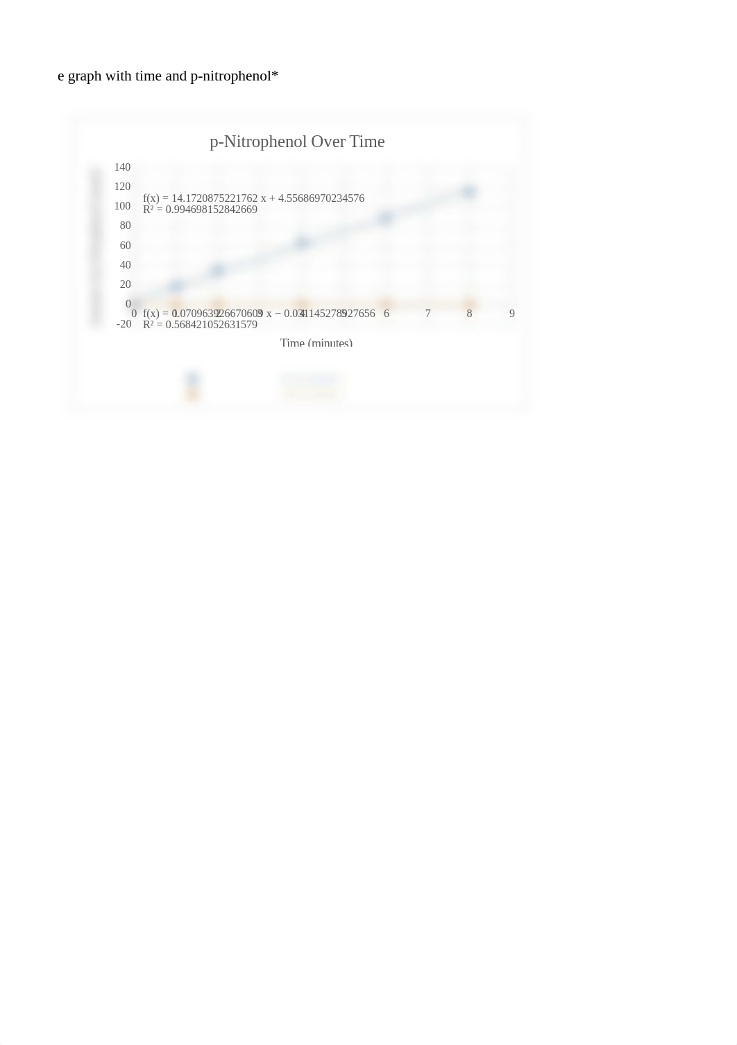 Enzyme Lab 9.xlsx_dmjuaci9jt0_page4