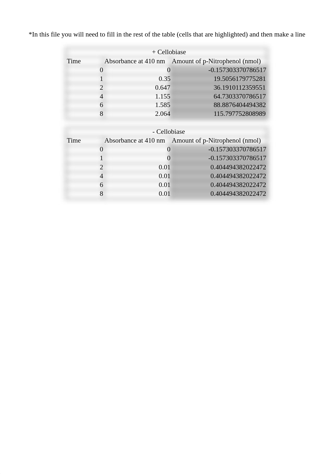 Enzyme Lab 9.xlsx_dmjuaci9jt0_page3