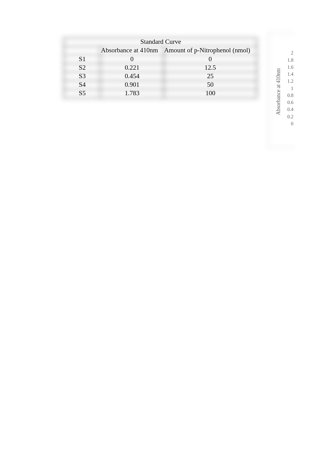 Enzyme Lab 9.xlsx_dmjuaci9jt0_page1