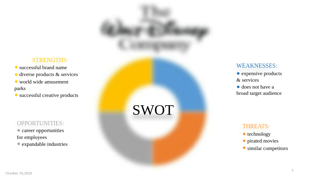 Disney SWOT Analysis.pptx_dmjxlcryjnh_page3