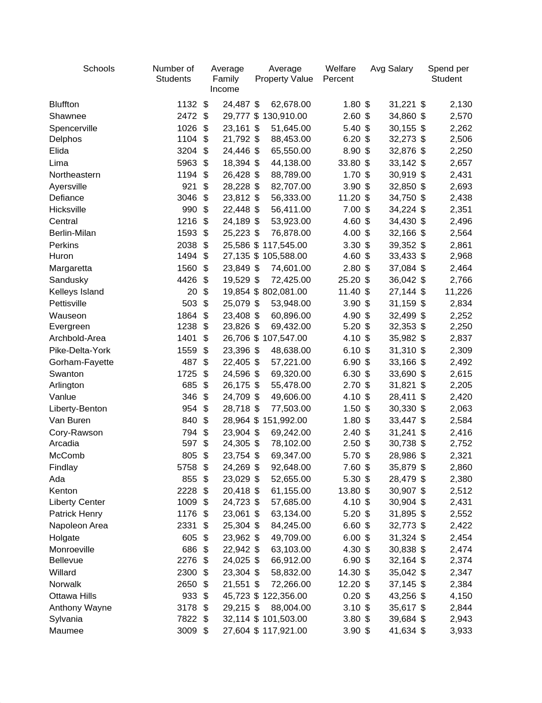 WS6-2_Excel - SchoolsData.xlsx_dmk1tjd425z_page1