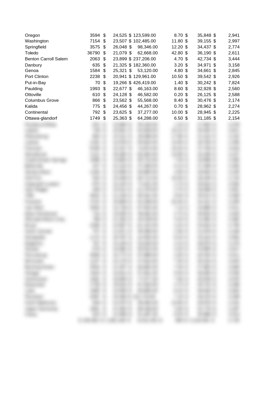 WS6-2_Excel - SchoolsData.xlsx_dmk1tjd425z_page2