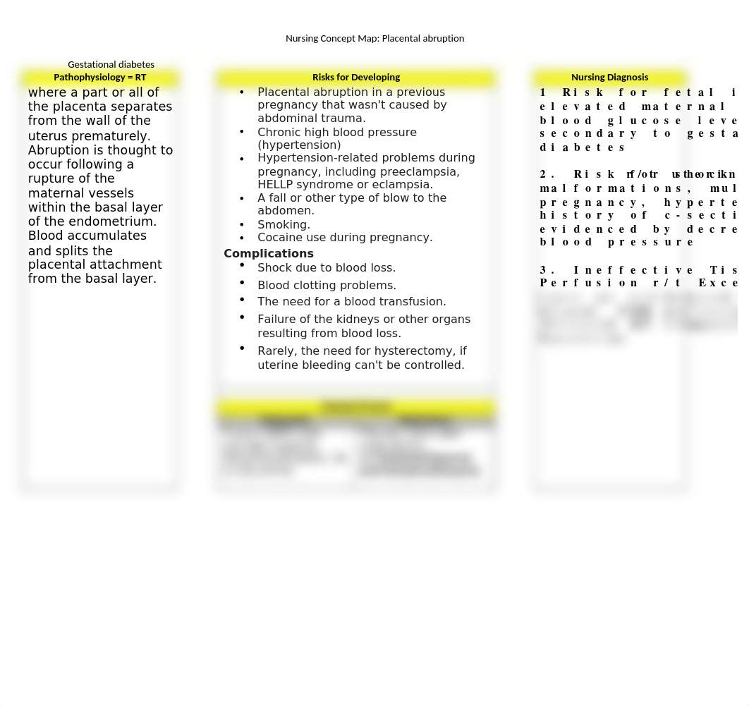 Concept Map Placental abruption.docx_dmk6rzp26pf_page1