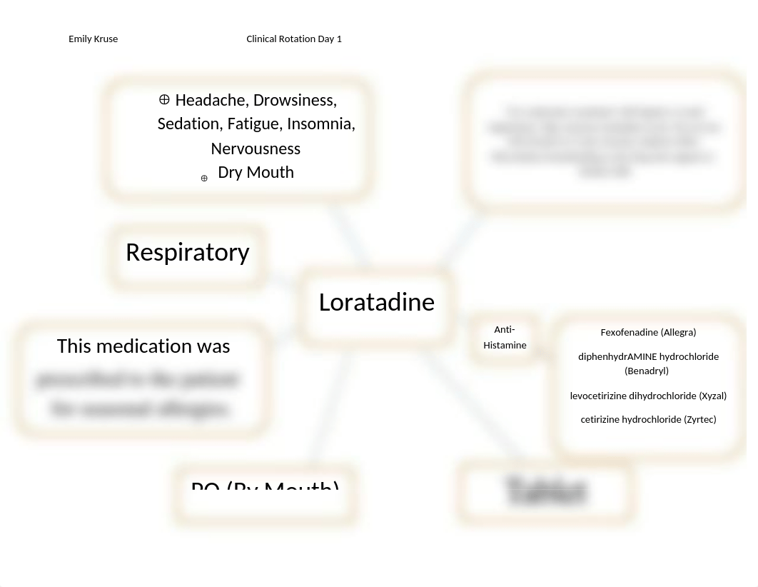 Concept Map Loratadine .docx_dmka6wvbuas_page1