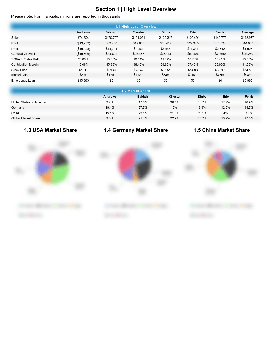 CapSim 2025.pdf_dmkb27upxcq_page2