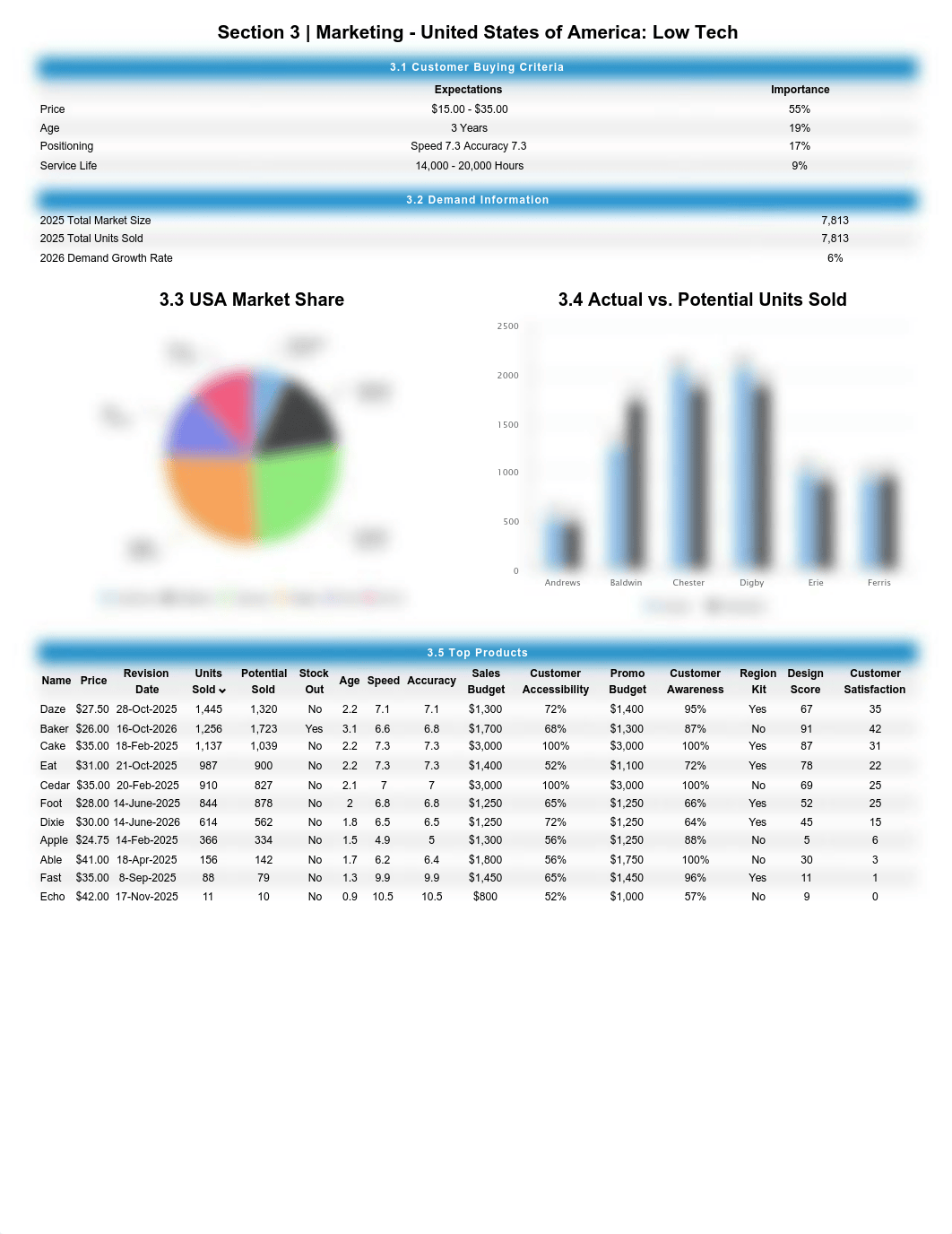 CapSim 2025.pdf_dmkb27upxcq_page4