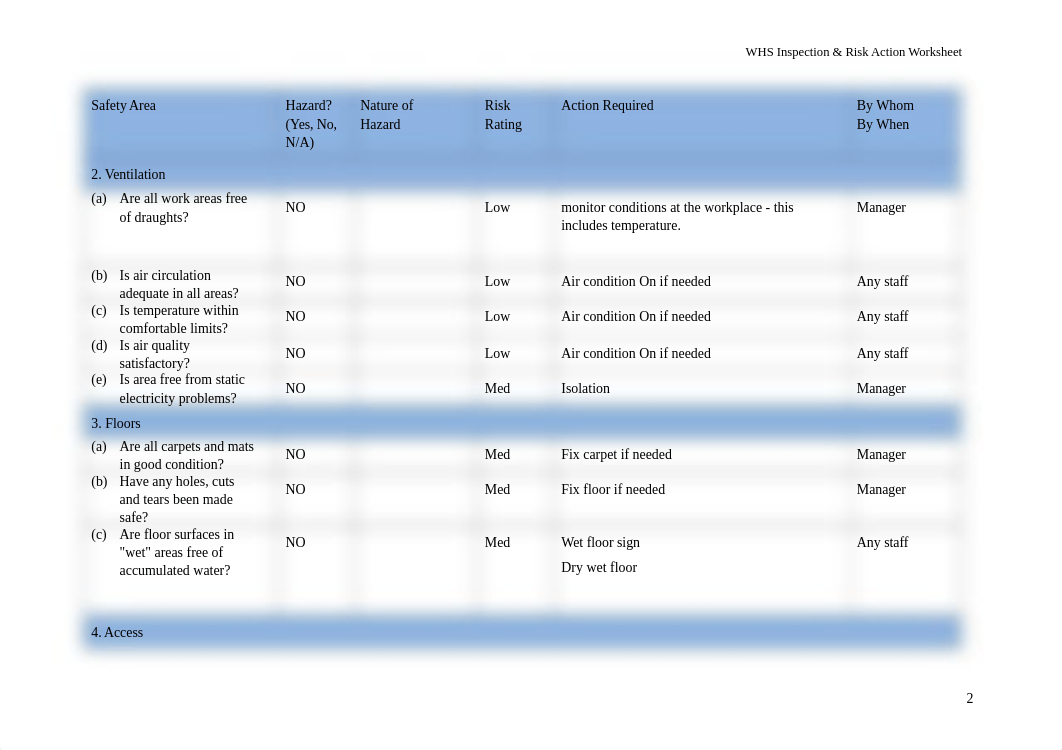 CSF WHS Inspection Risk Assessment Template.doc_dmkcewfvawz_page2