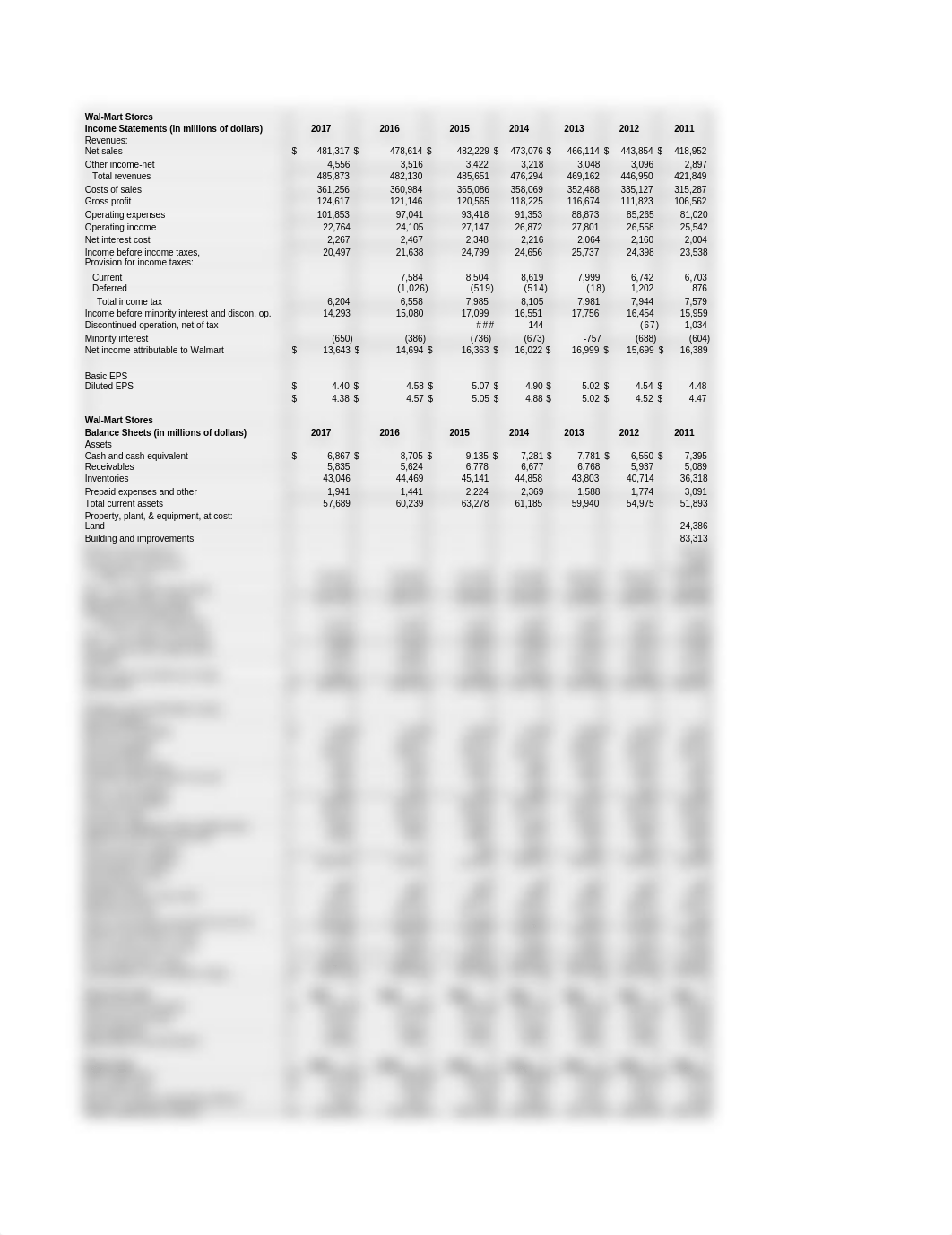 Case 6--Walmart Spreadsheet (1).xlsx_dmkdup9dgst_page1