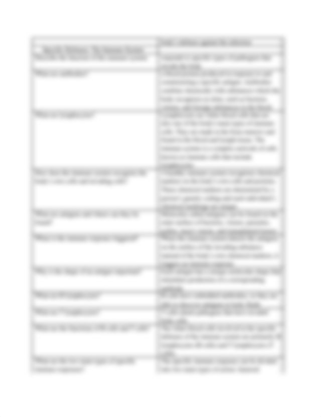 07_06_immune_system (1).rtf_dmkl7znxmh8_page3