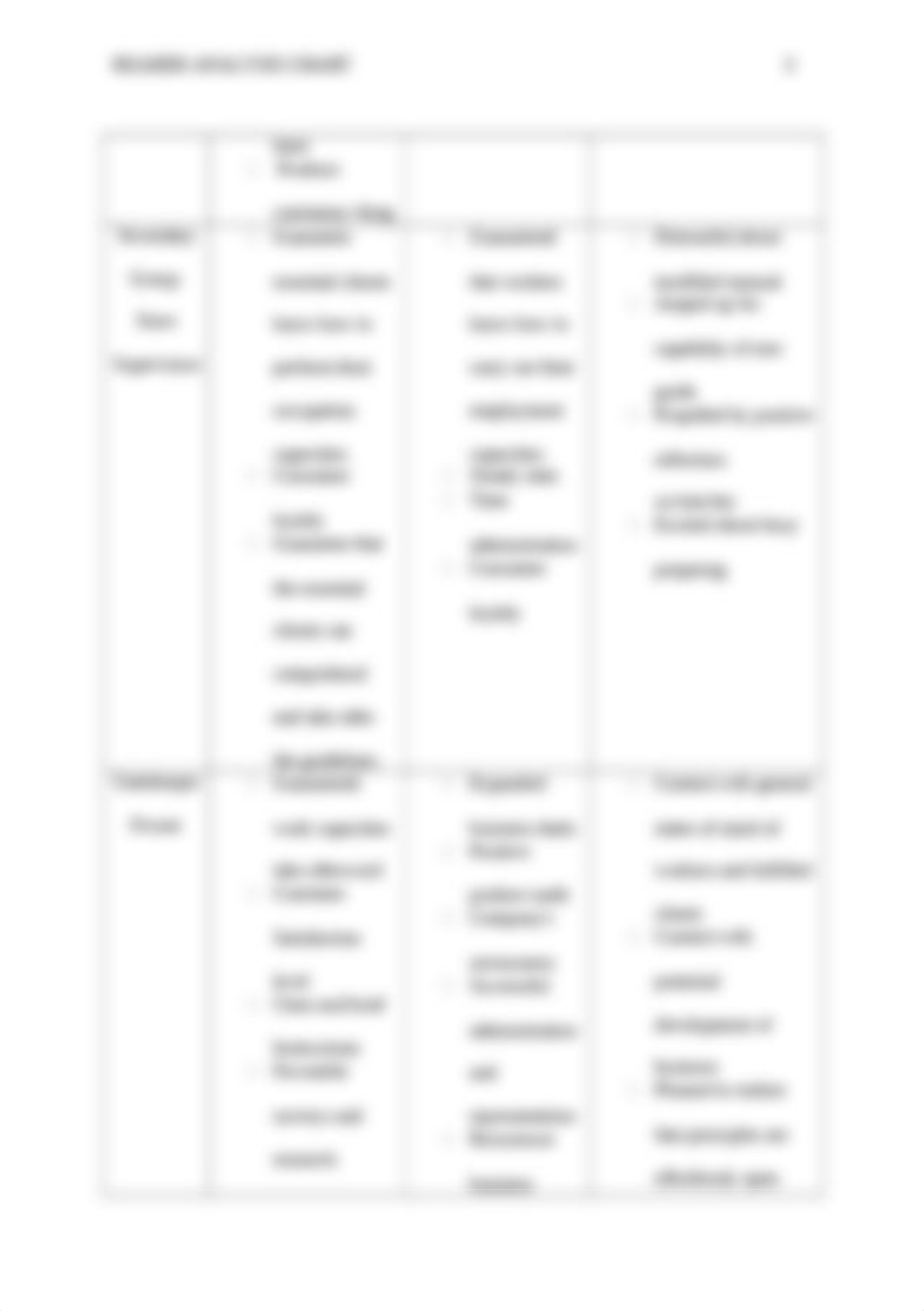 Reader Analysis Chart_dmkqeyis8fn_page3