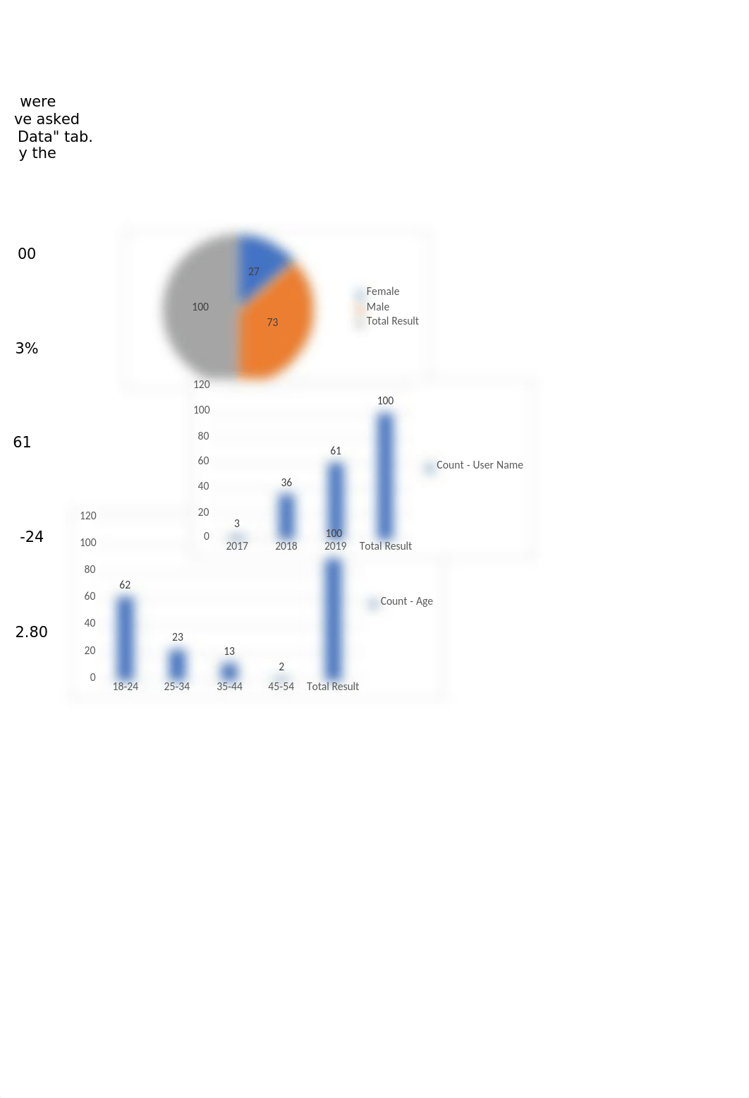 SP20 MIS Excel Assignment - Student.xlsx_dmkrnsjs03z_page2