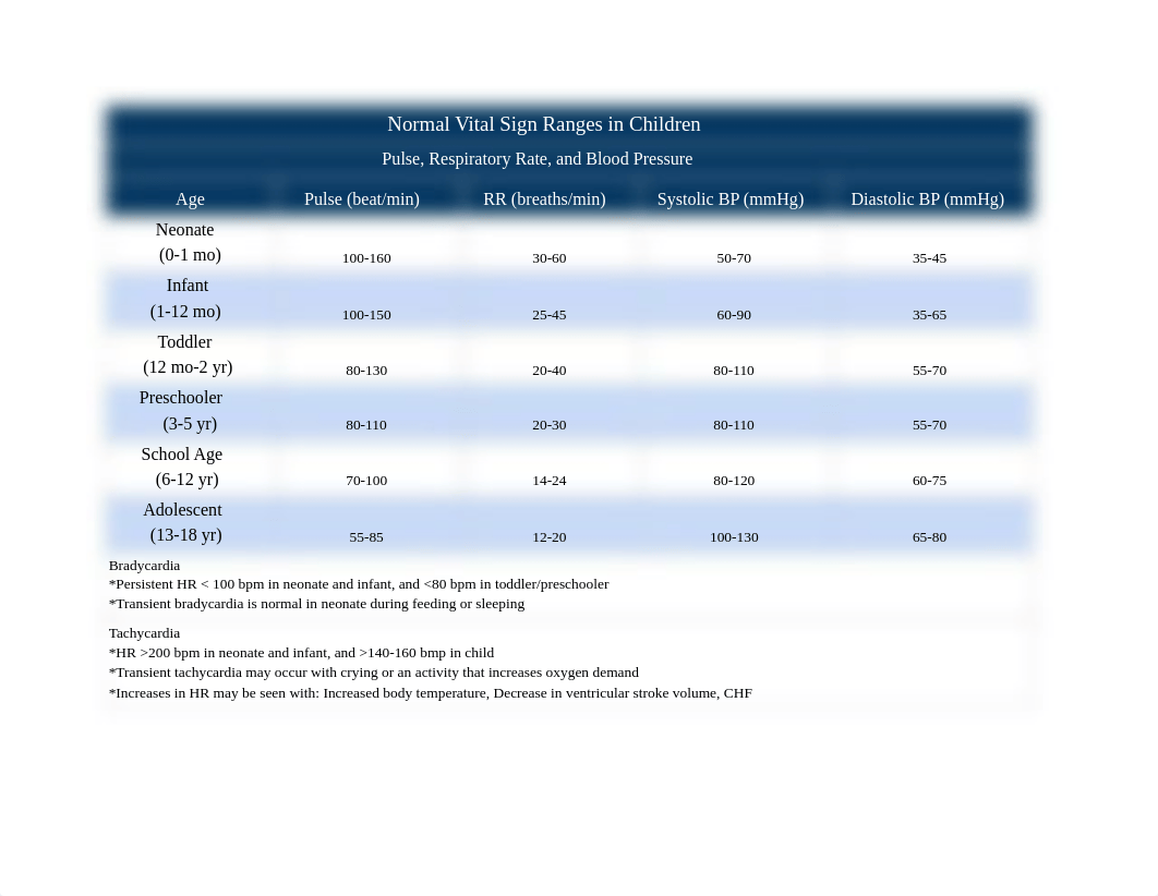 Pediatric Quick Reference Guide.pdf_dmks8ruw0ag_page2