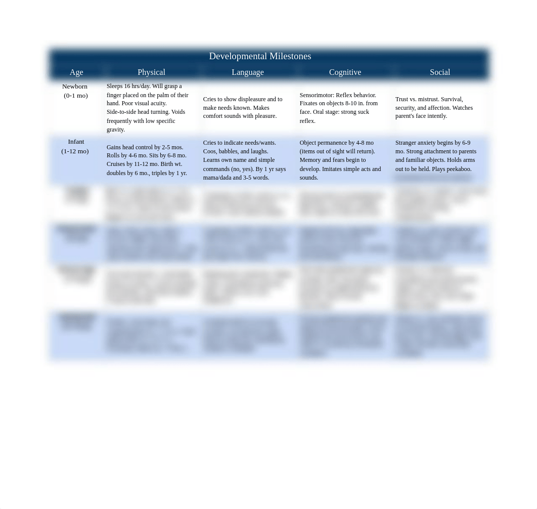 Pediatric Quick Reference Guide.pdf_dmks8ruw0ag_page3