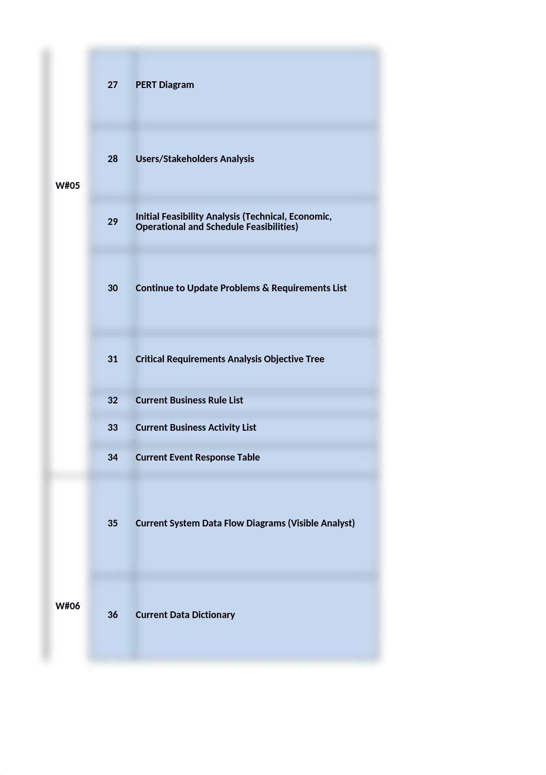 CIS 3343-Project Status Template.xlsx_dmktzqxx9bs_page4