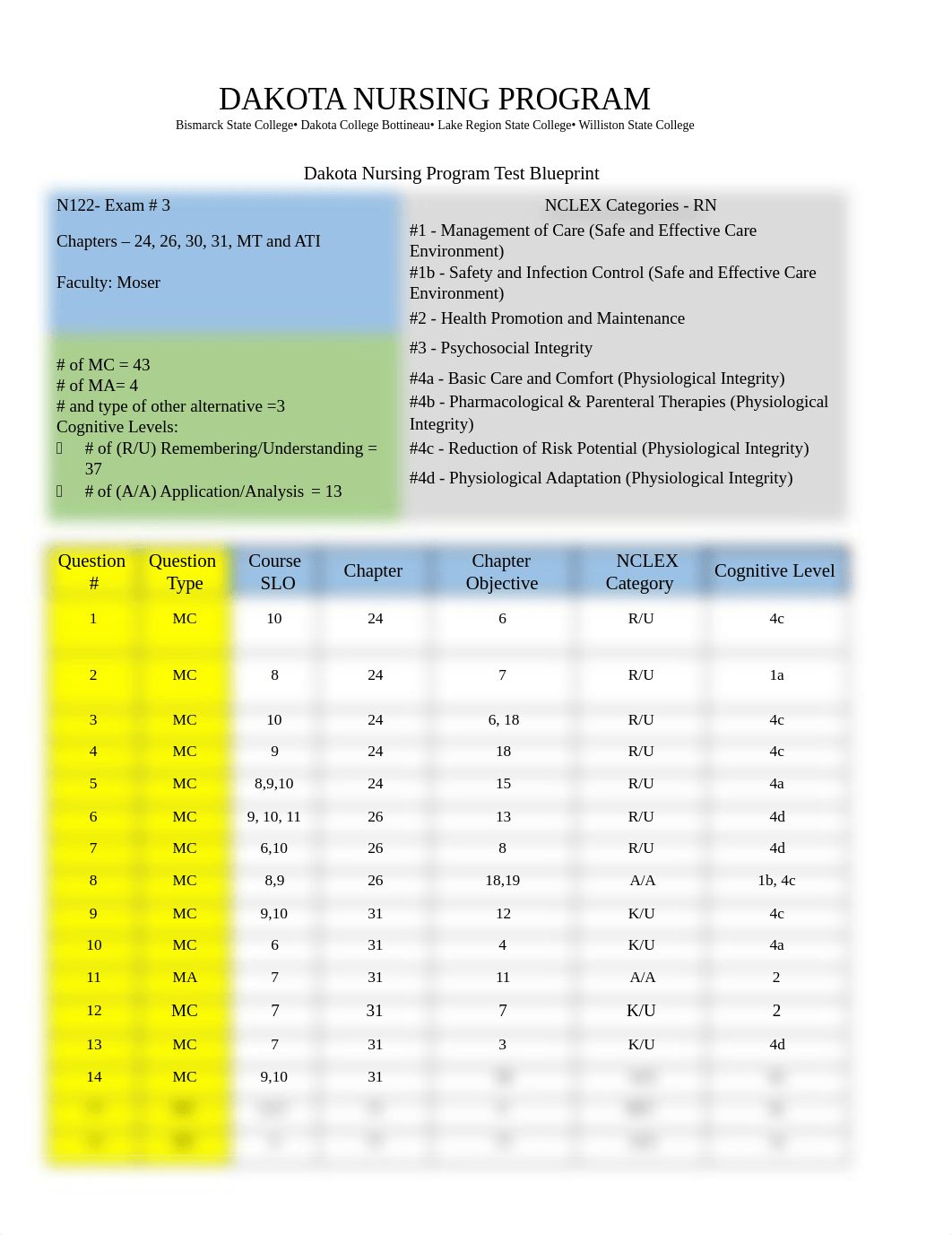 Exam BlueprintNurs 122 Exam 3 2020-21 (2).docx_dmkuydbhqfn_page1