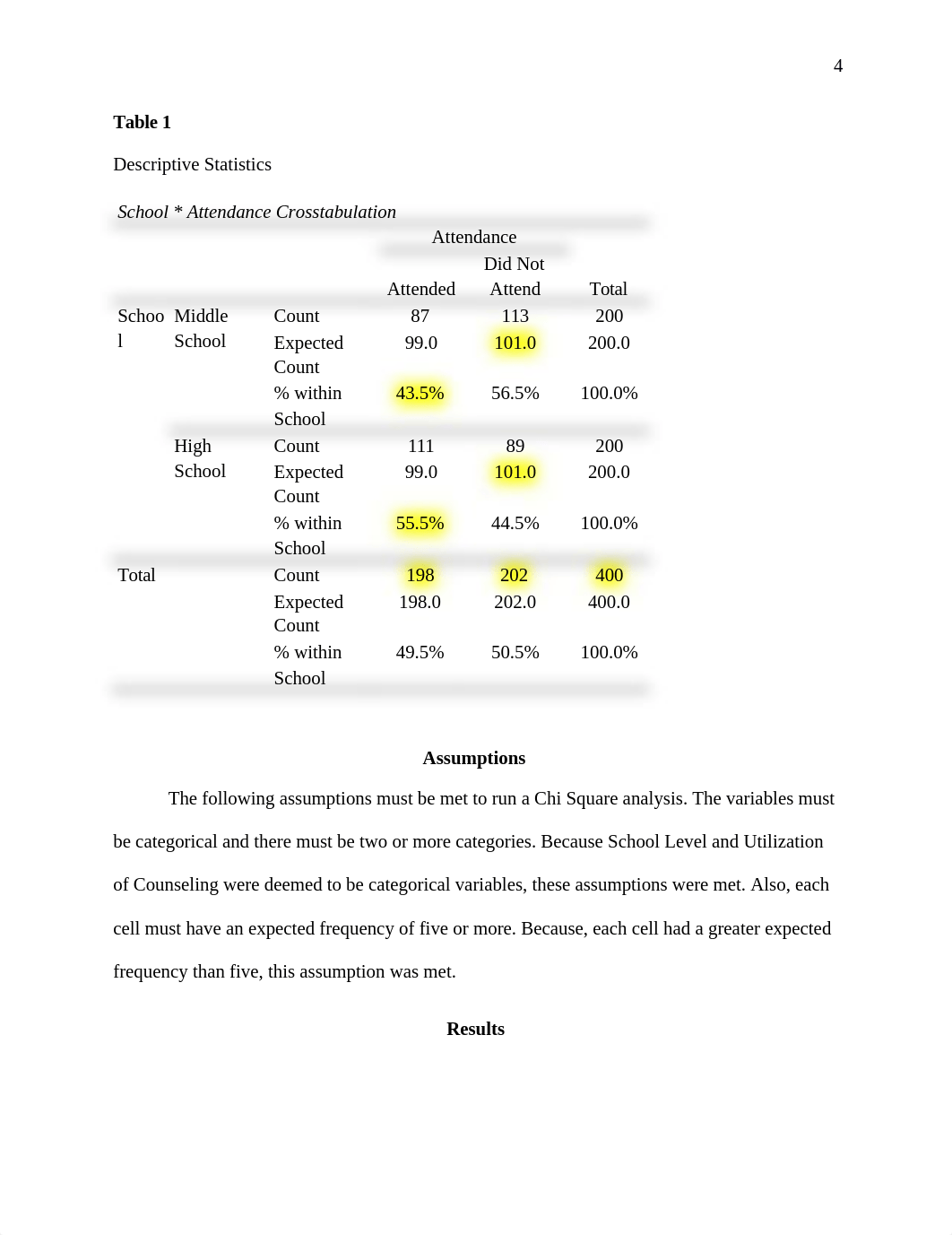 Write Up Chi Square Assignment.docx_dmkyaotohzw_page4