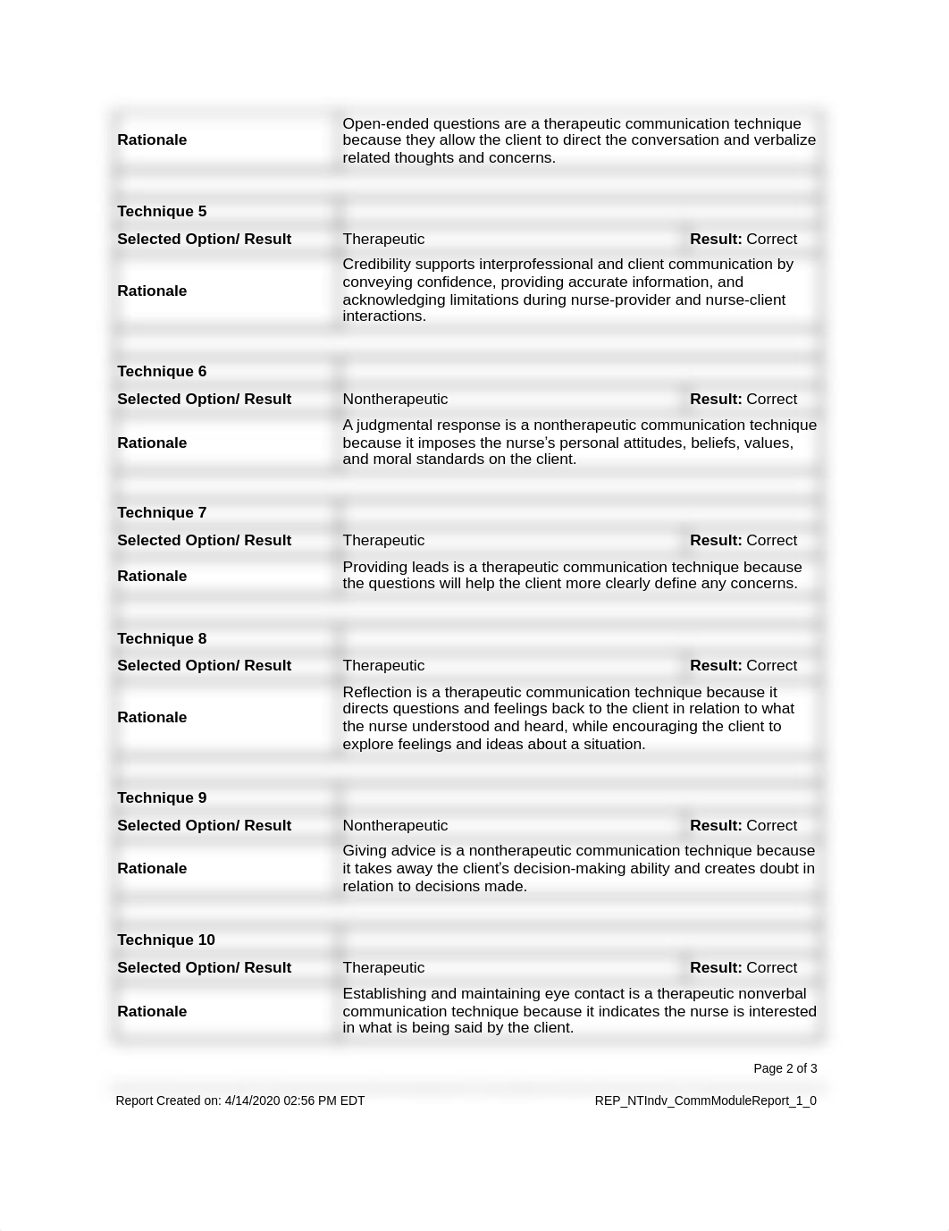 Technique Identifier Client living with asthma.pdf_dmkz34nqo88_page2