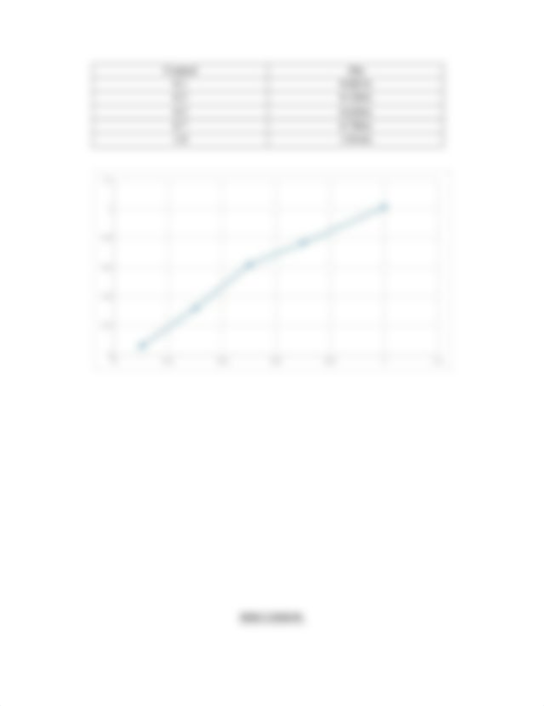 Biochemistry lab report 6_dml4o69b98v_page4