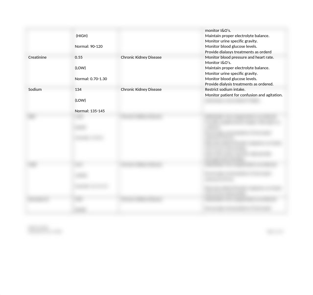 Acute care 1 NCP #2.docx_dml7890qk8r_page2