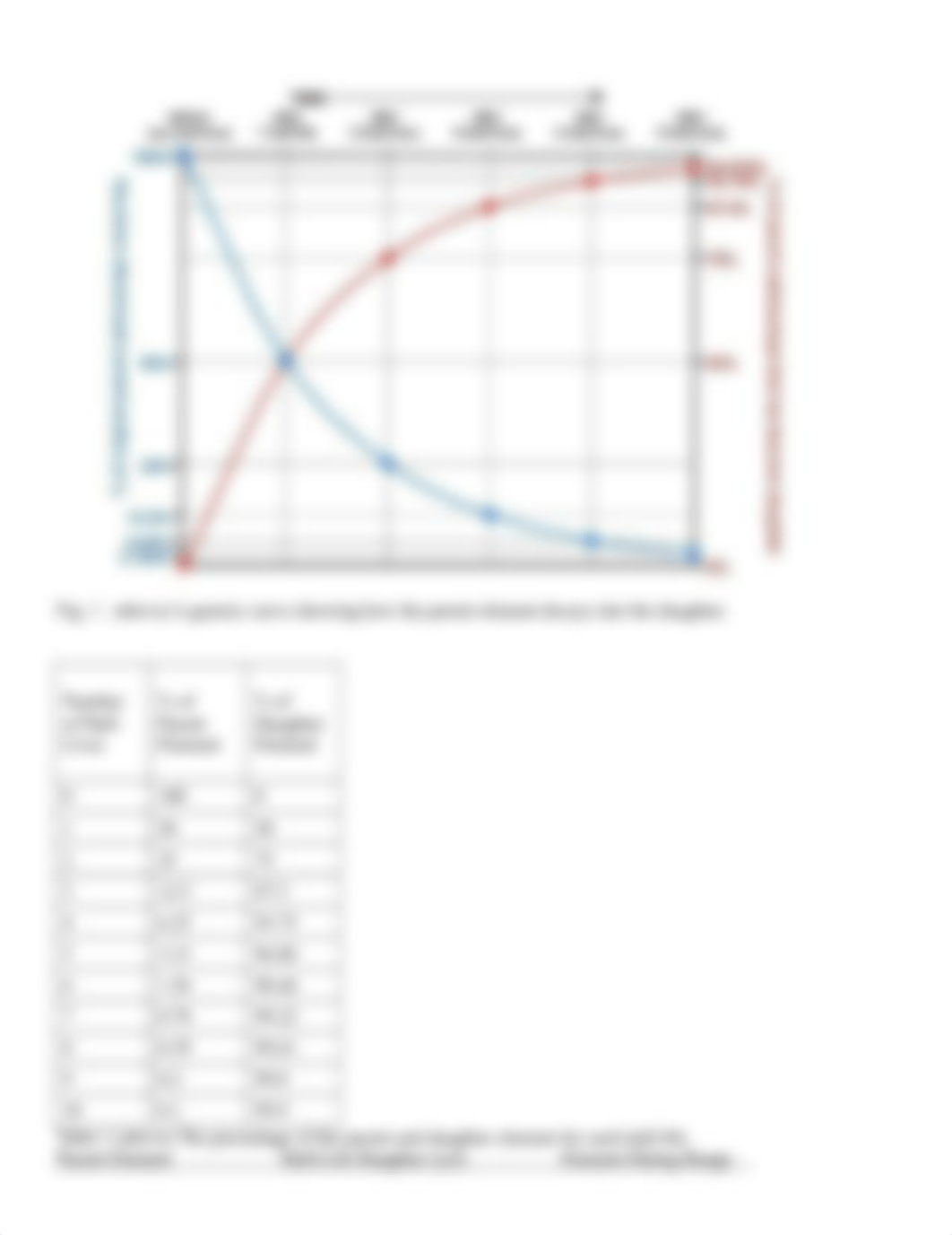 Lab 7 Geologic Time(1) (1)_dml8e8kbt5u_page2