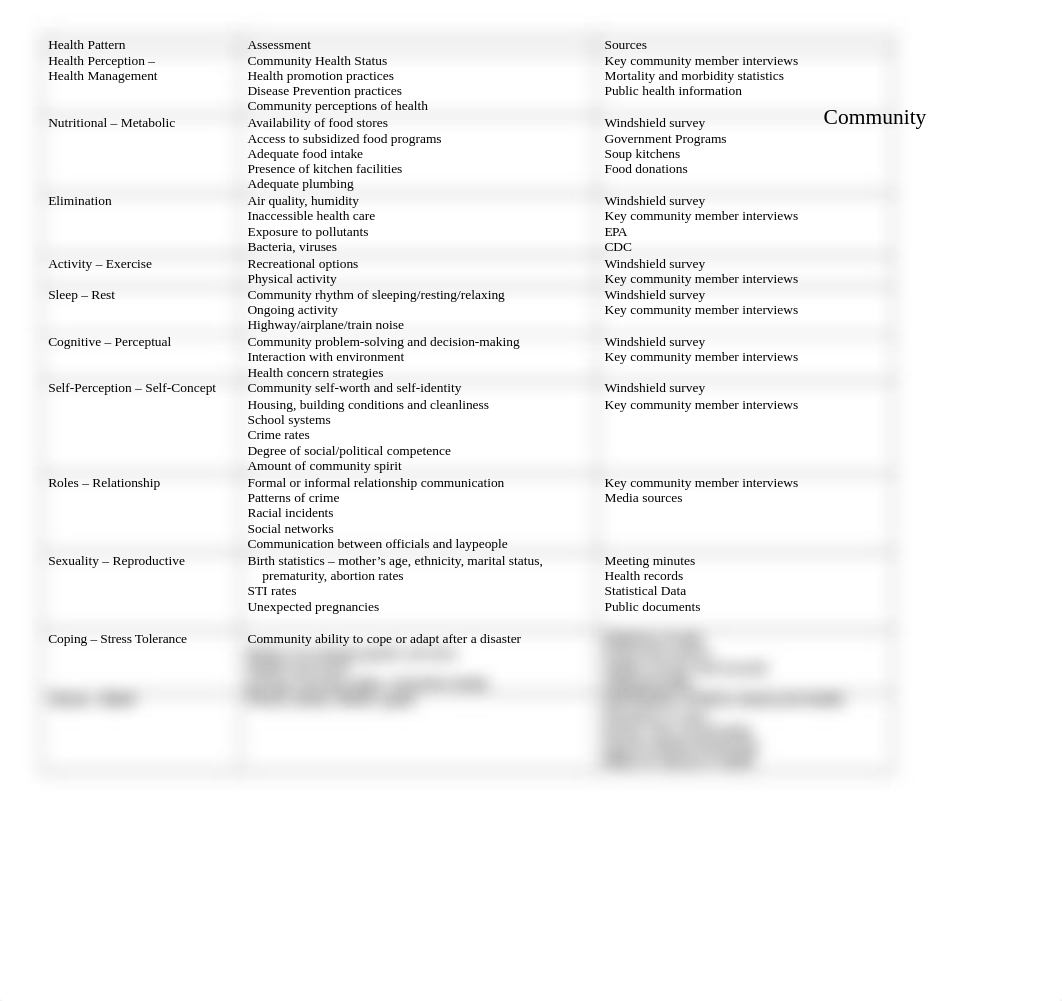 Gordon's Health Patterns.docx_dml8yjsl2t3_page1