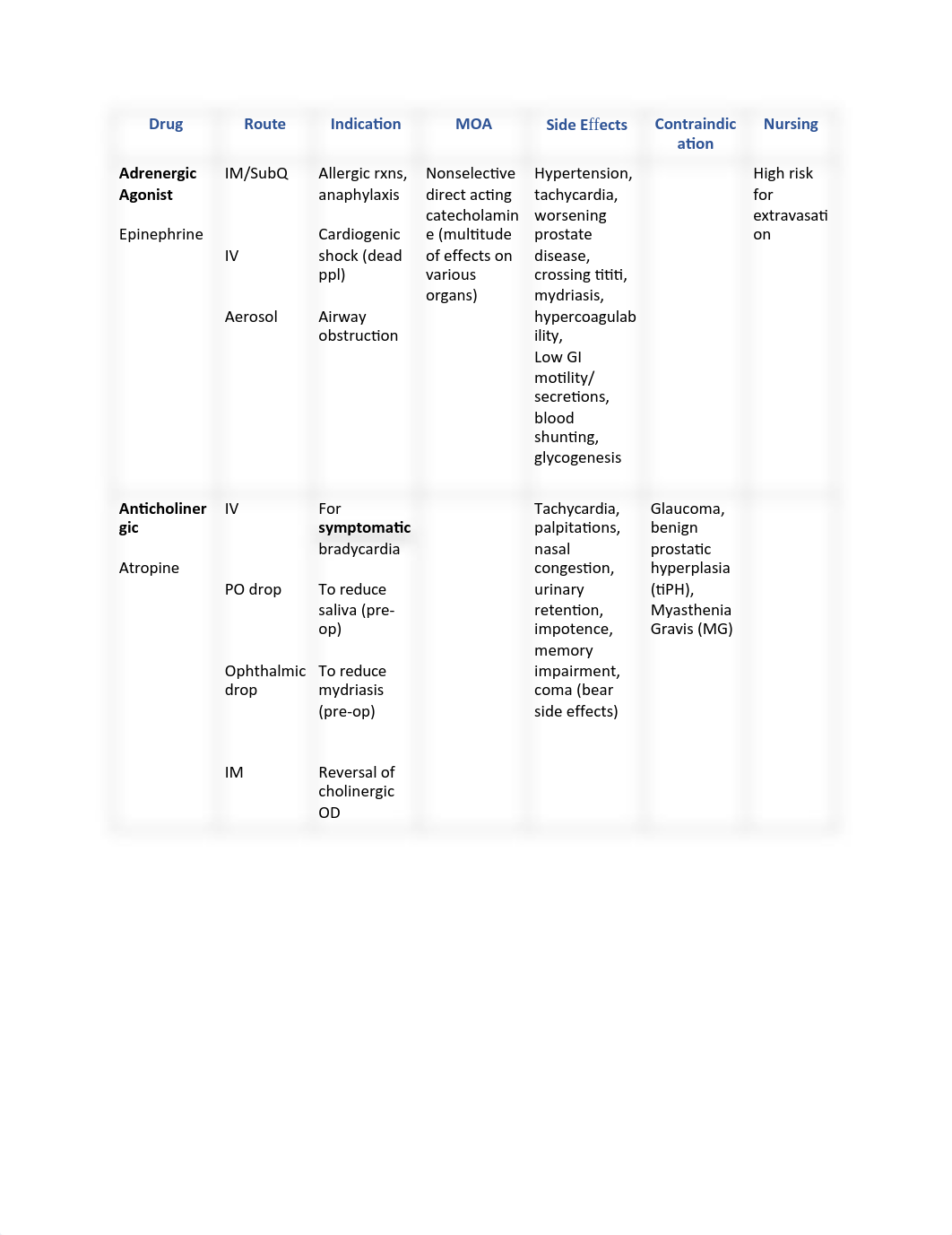 Pharm Test 2 Drugs .pdf_dml90g5lcu7_page1