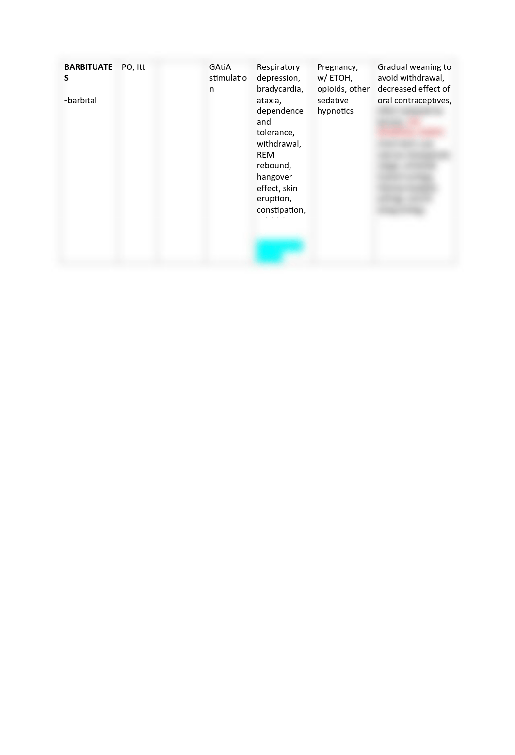 Pharm Test 2 Drugs .pdf_dml90g5lcu7_page5