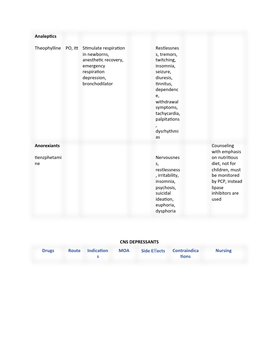 Pharm Test 2 Drugs .pdf_dml90g5lcu7_page4