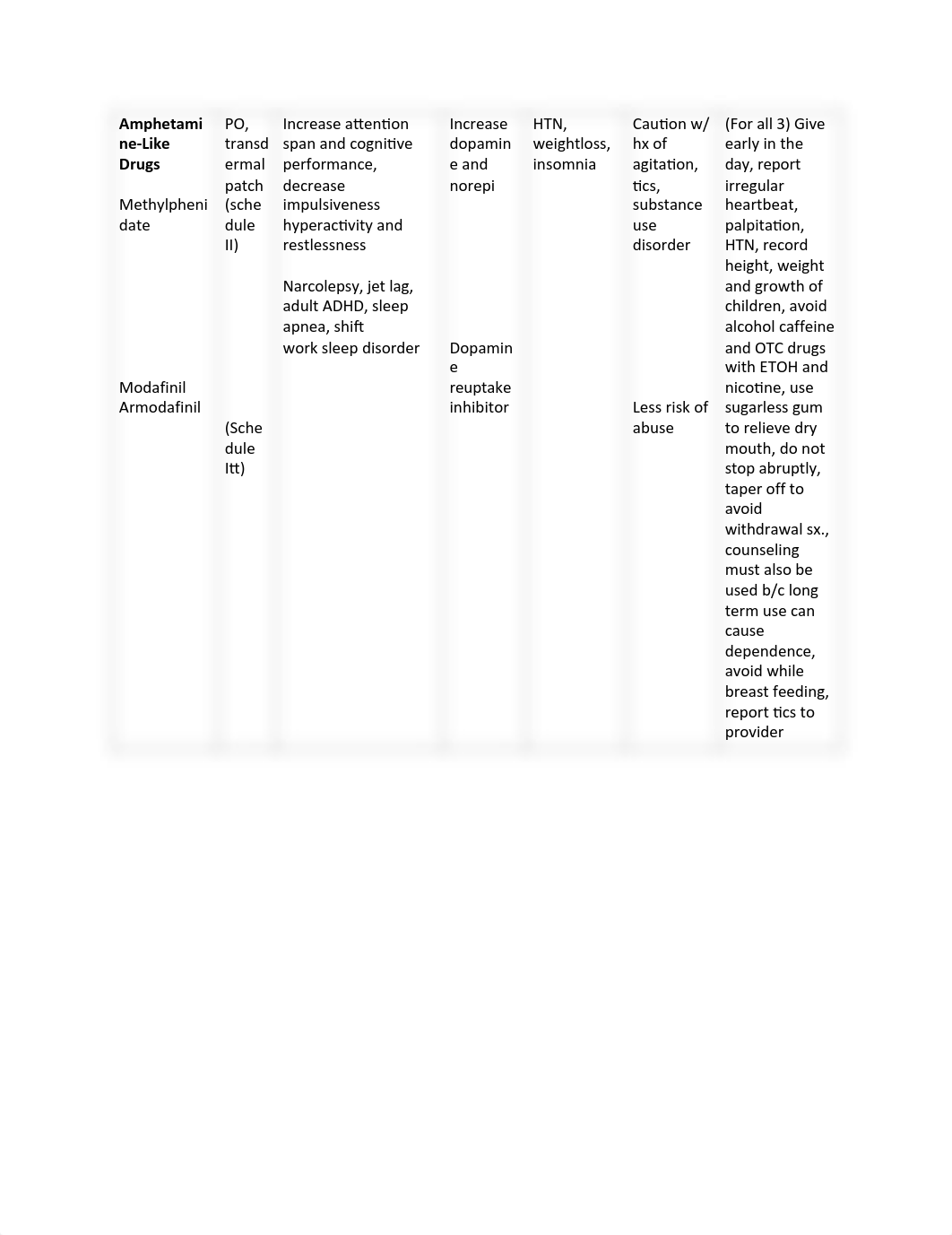 Pharm Test 2 Drugs .pdf_dml90g5lcu7_page3