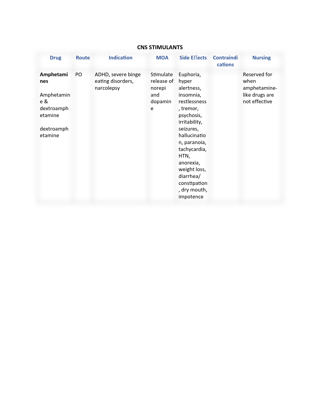 Pharm Test 2 Drugs .pdf_dml90g5lcu7_page2