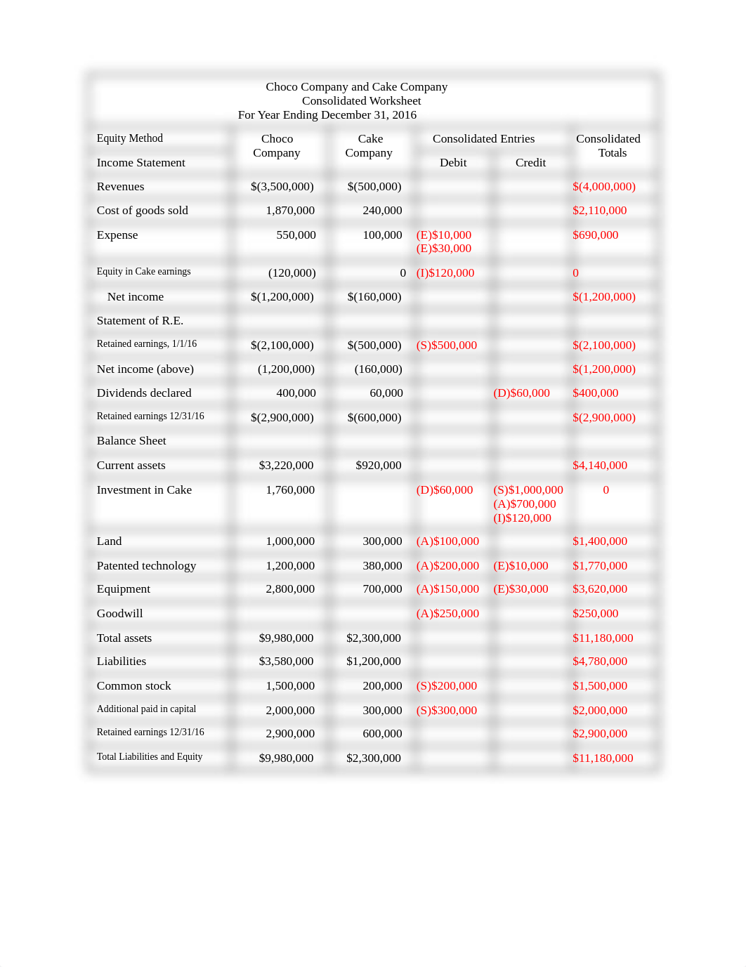 Ch3InClass-1 (1).docx_dmlhe6wsesm_page1