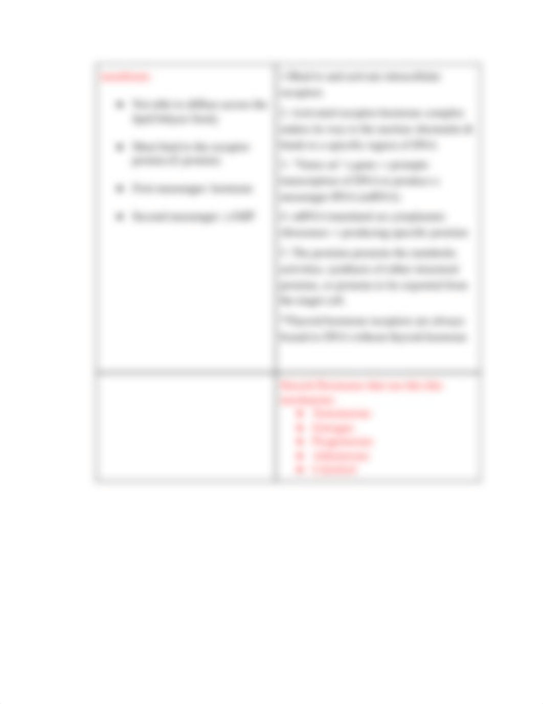 16_ The Endocrine System.pdf_dmllpewxqvd_page4