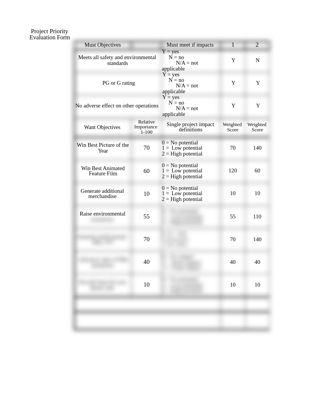 Film Prioritization Case_Ongki Olan.xlsx_dmlplaqeghj_page1