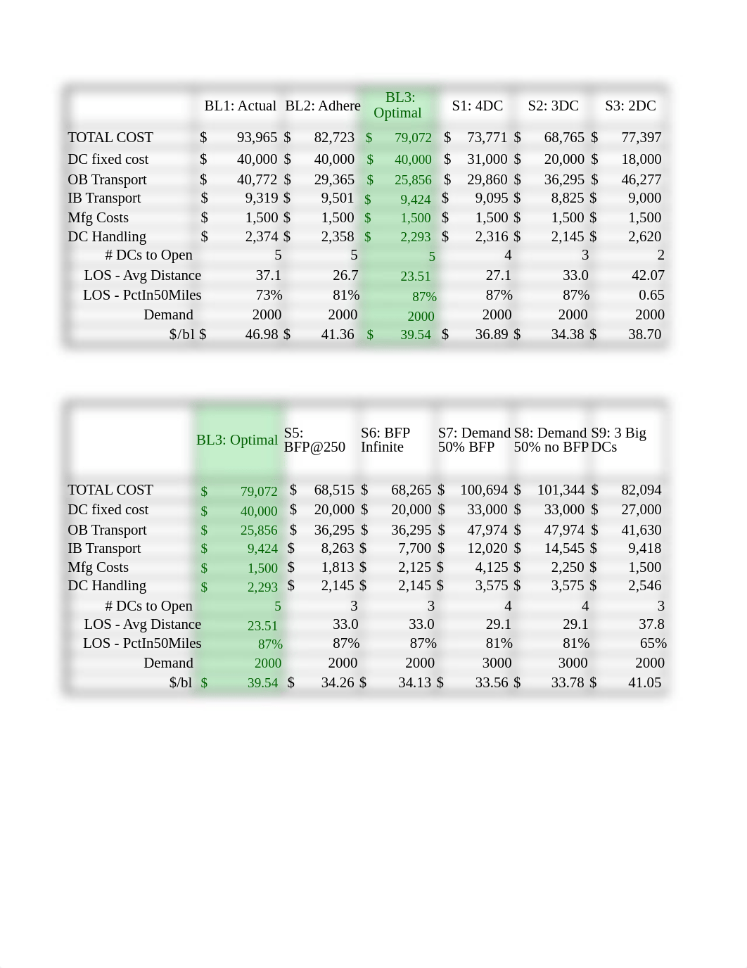 sc2x_w2_graded_assignment_Part1.xlsx_dmlzomjuukm_page2