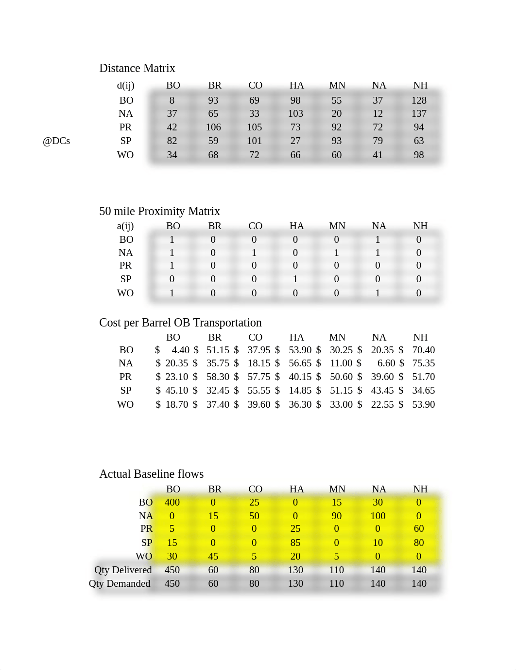 sc2x_w2_graded_assignment_Part1.xlsx_dmlzomjuukm_page5